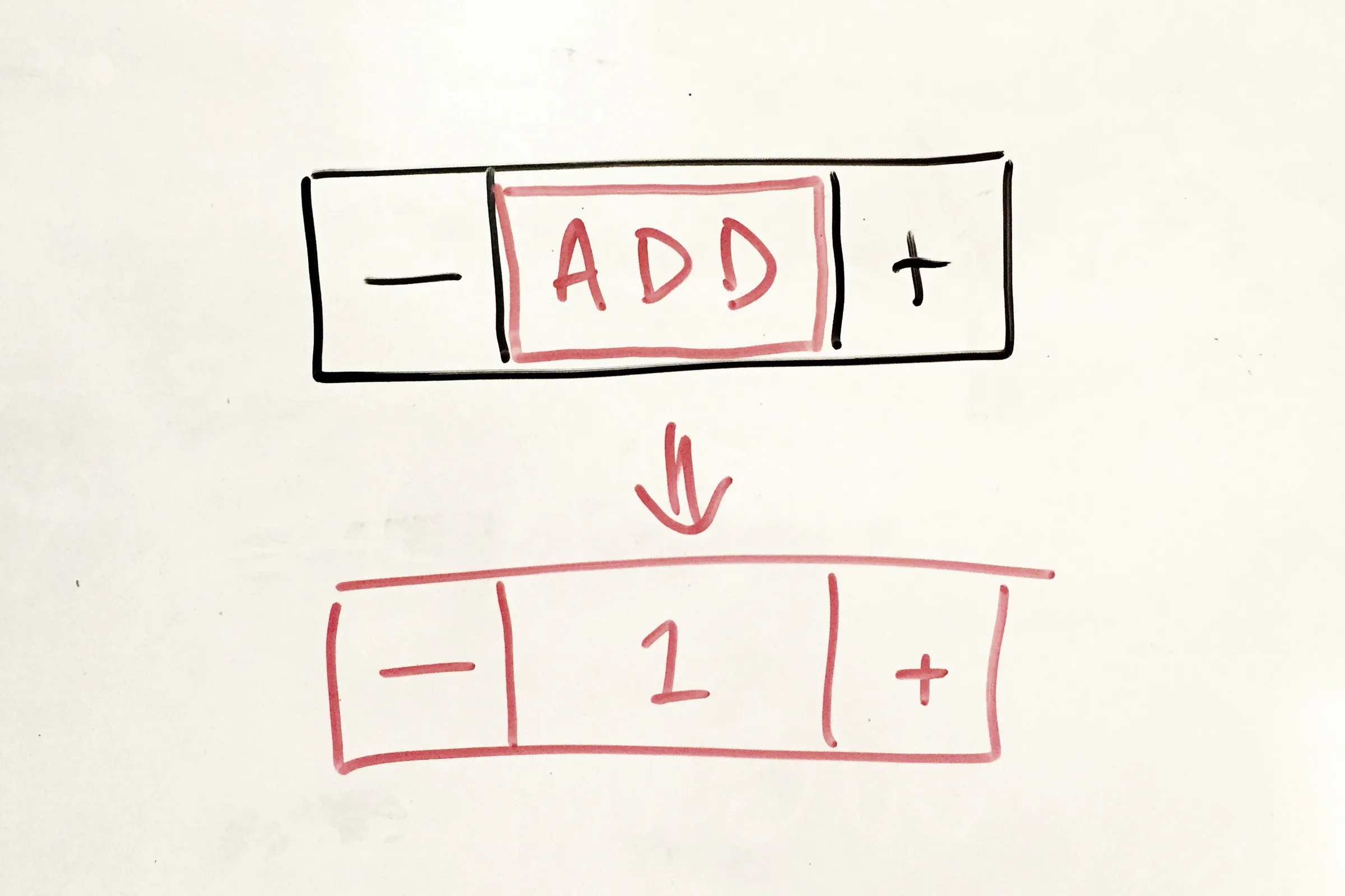 Whiteboard sketch of an Add button turning into a minus, 1, plus quantity control