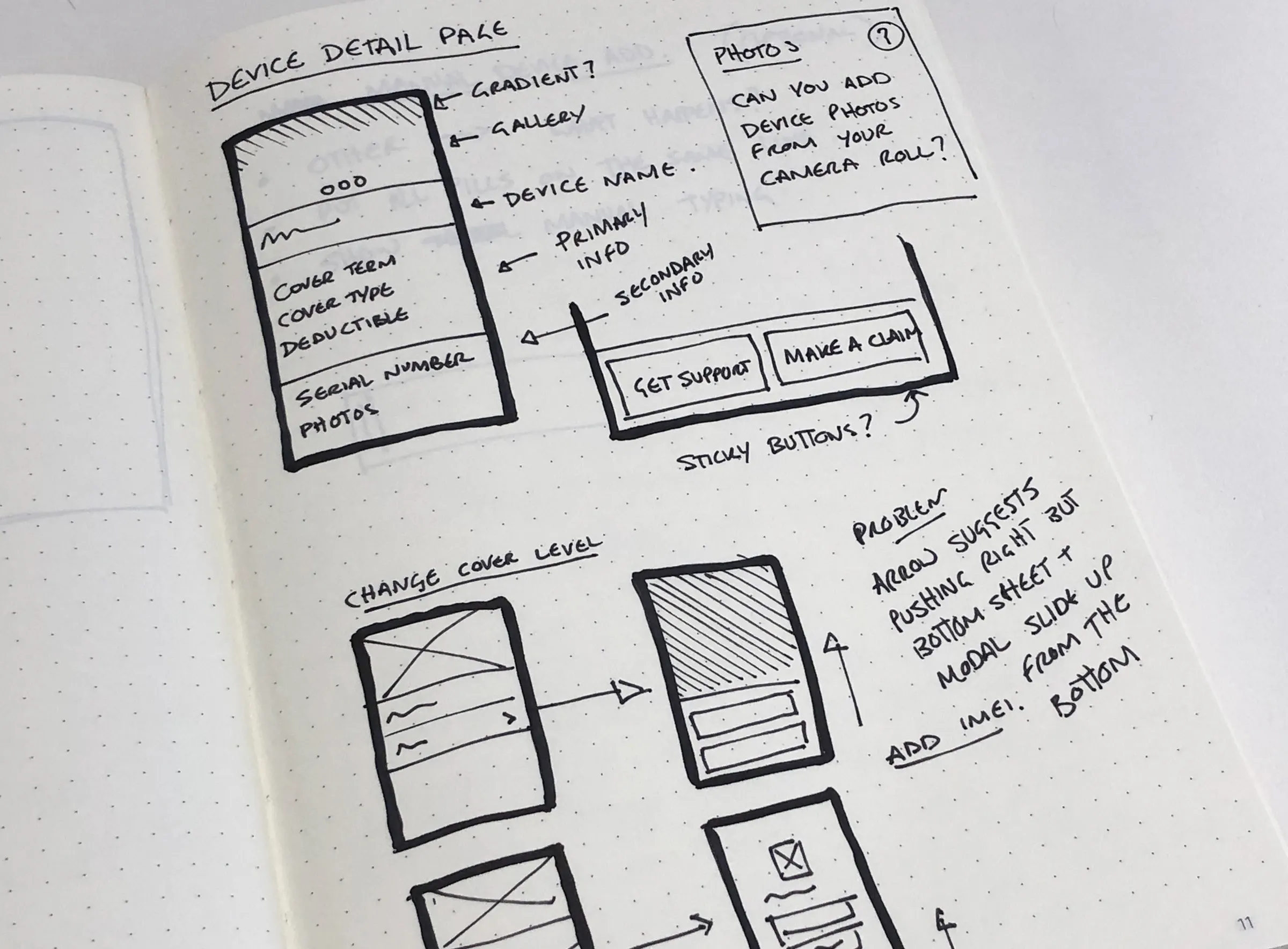 Annotated sketch of a device detail page with cover details, serial number, and sticky Get Support and Make a Claim buttons