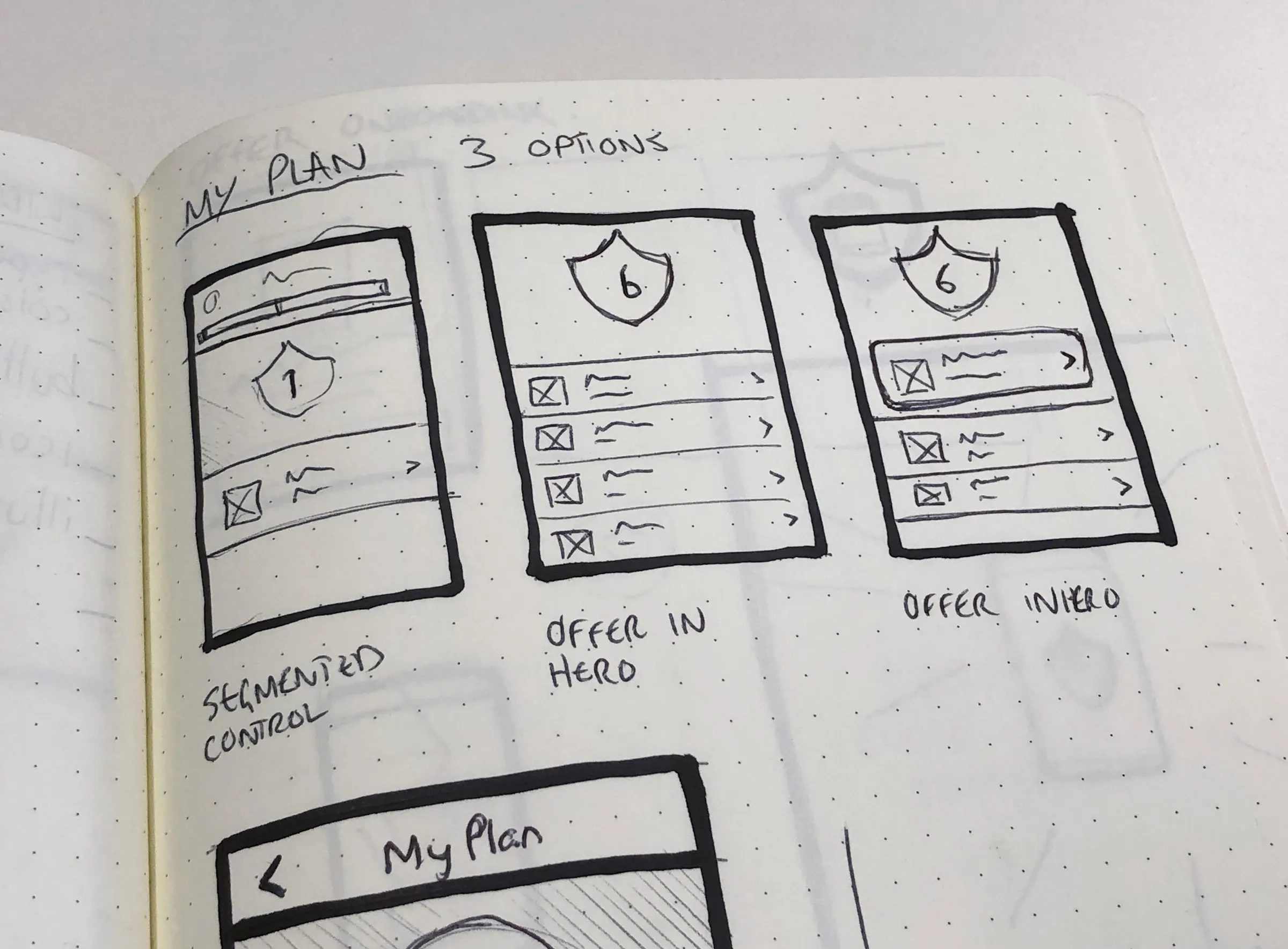 Notebook sketch comparing three My Plan layouts: segmented control, offer in hero, and offer in intro