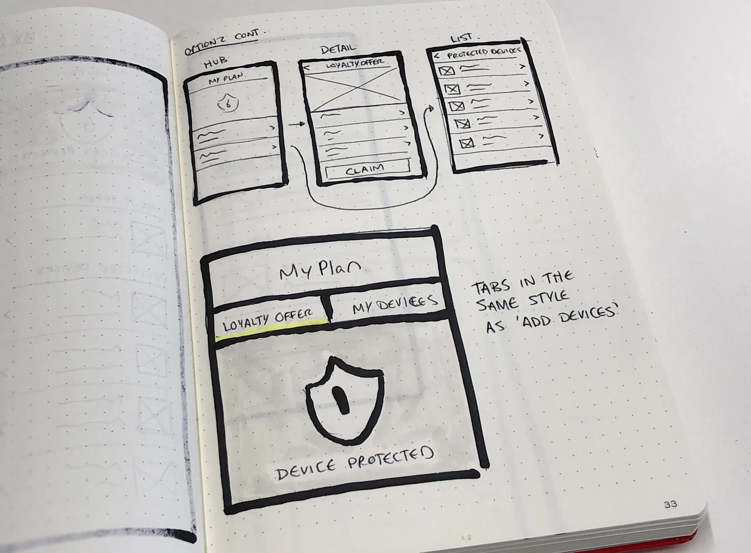 Sketch of a My Plan hub, offer detail, and protected devices list, with tabs for loyalty offer and my devices