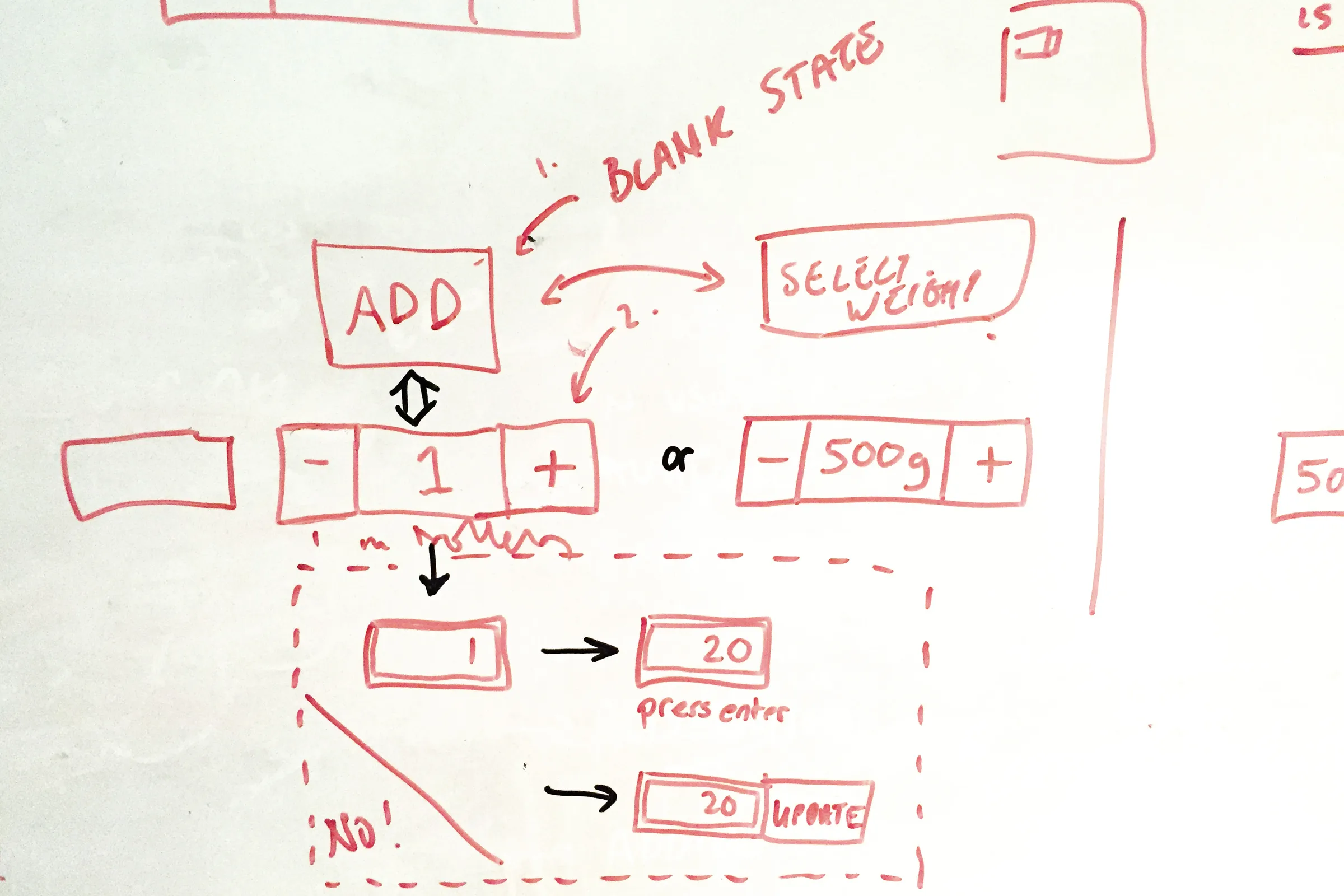 Red whiteboard sketch of add-to-basket states, from a blank Add button to a quantity stepper and a weight selector