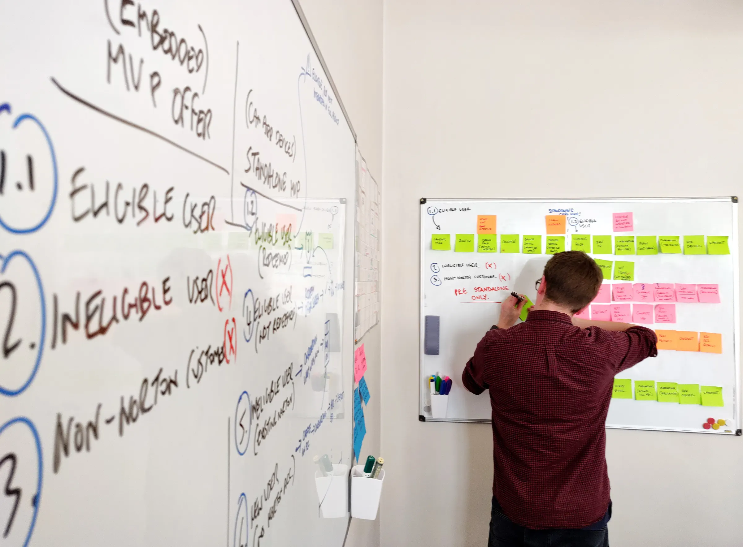 A designer adding sticky notes to a whiteboard of user flows, beside a second board listing user types
