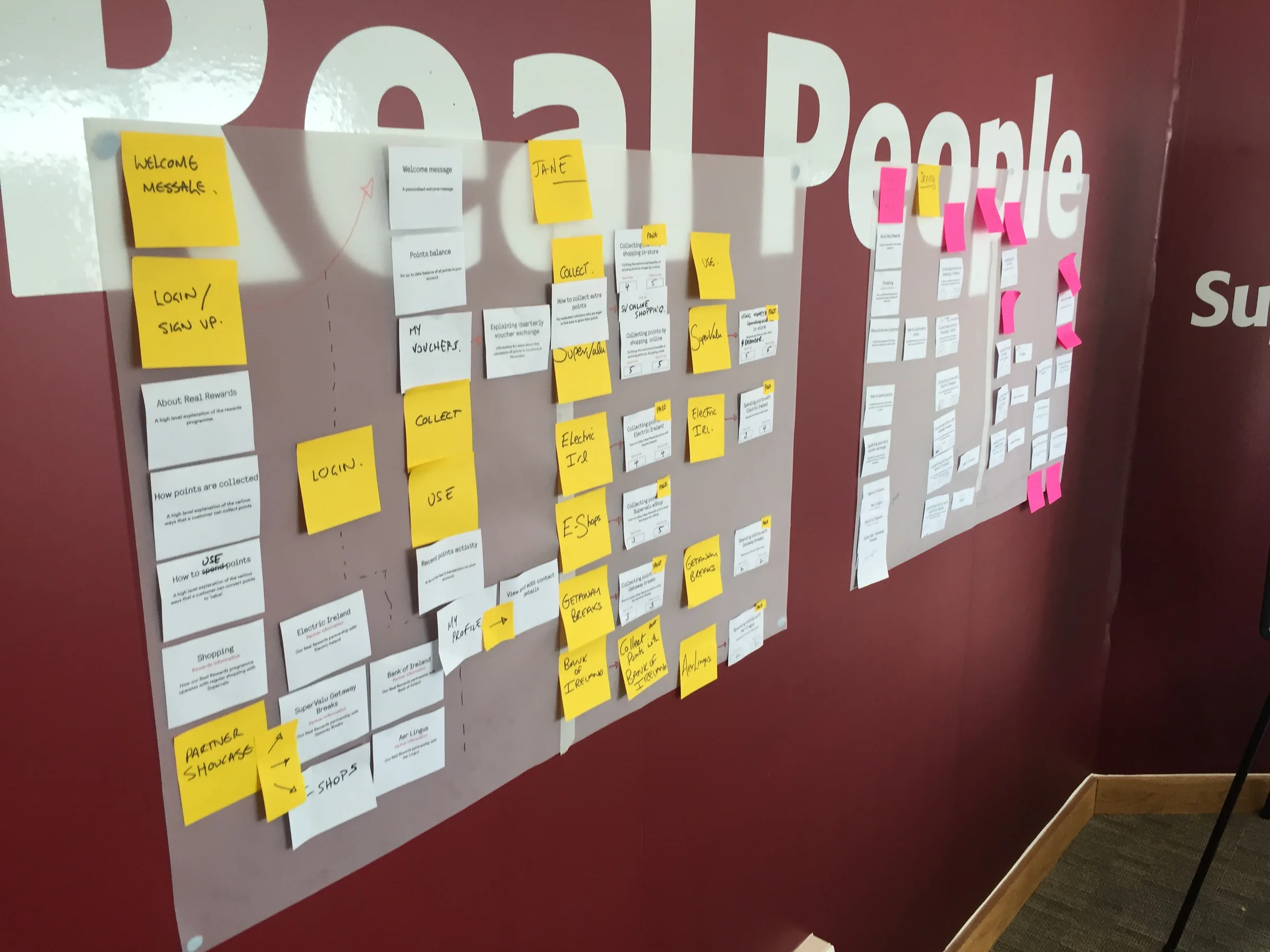 A customer journey map of white cards and yellow and pink sticky notes on a translucent sheet over a Real Food, Real People wall
