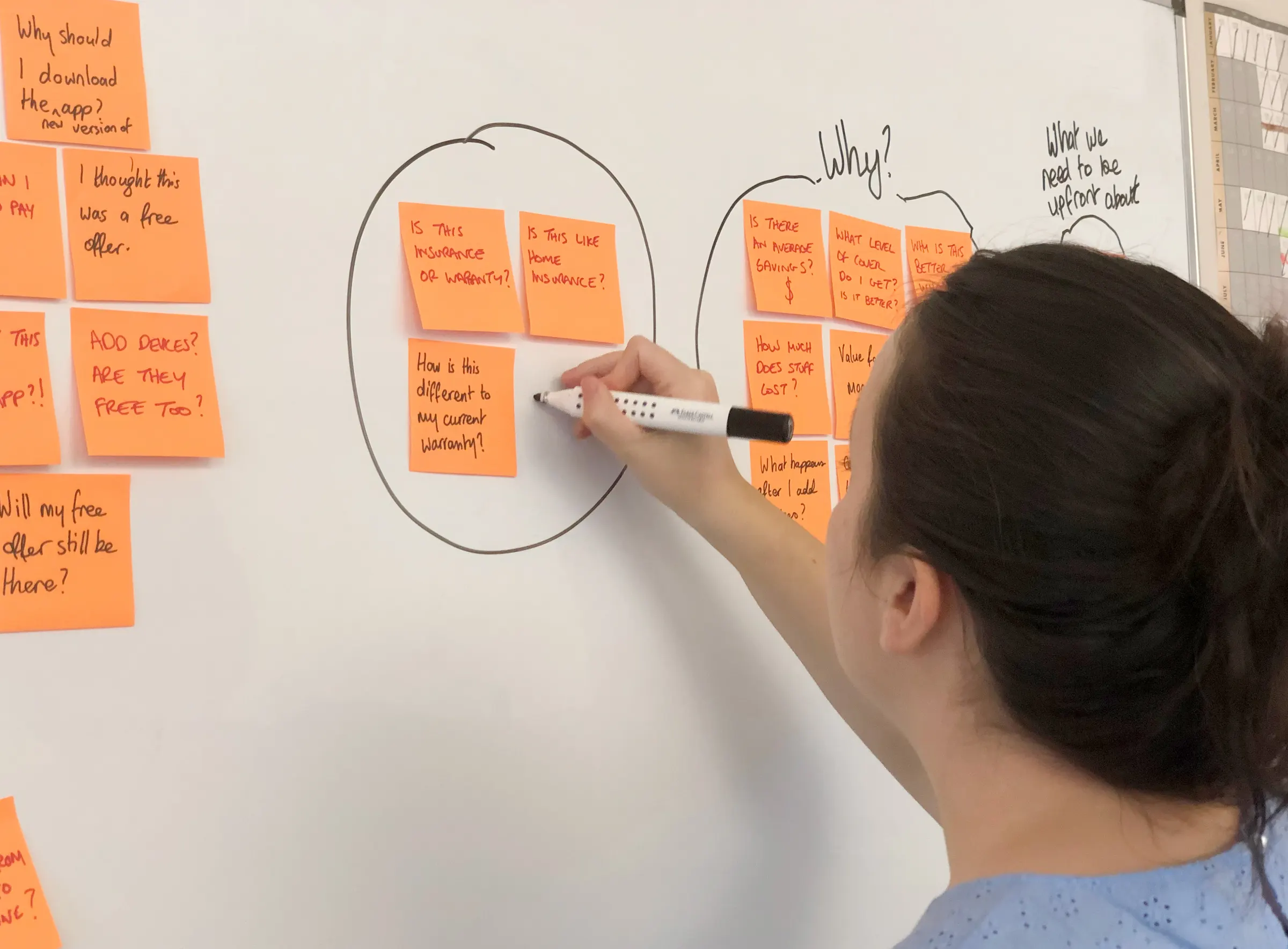 A team member grouping customer questions on sticky notes into circled clusters on a whiteboard